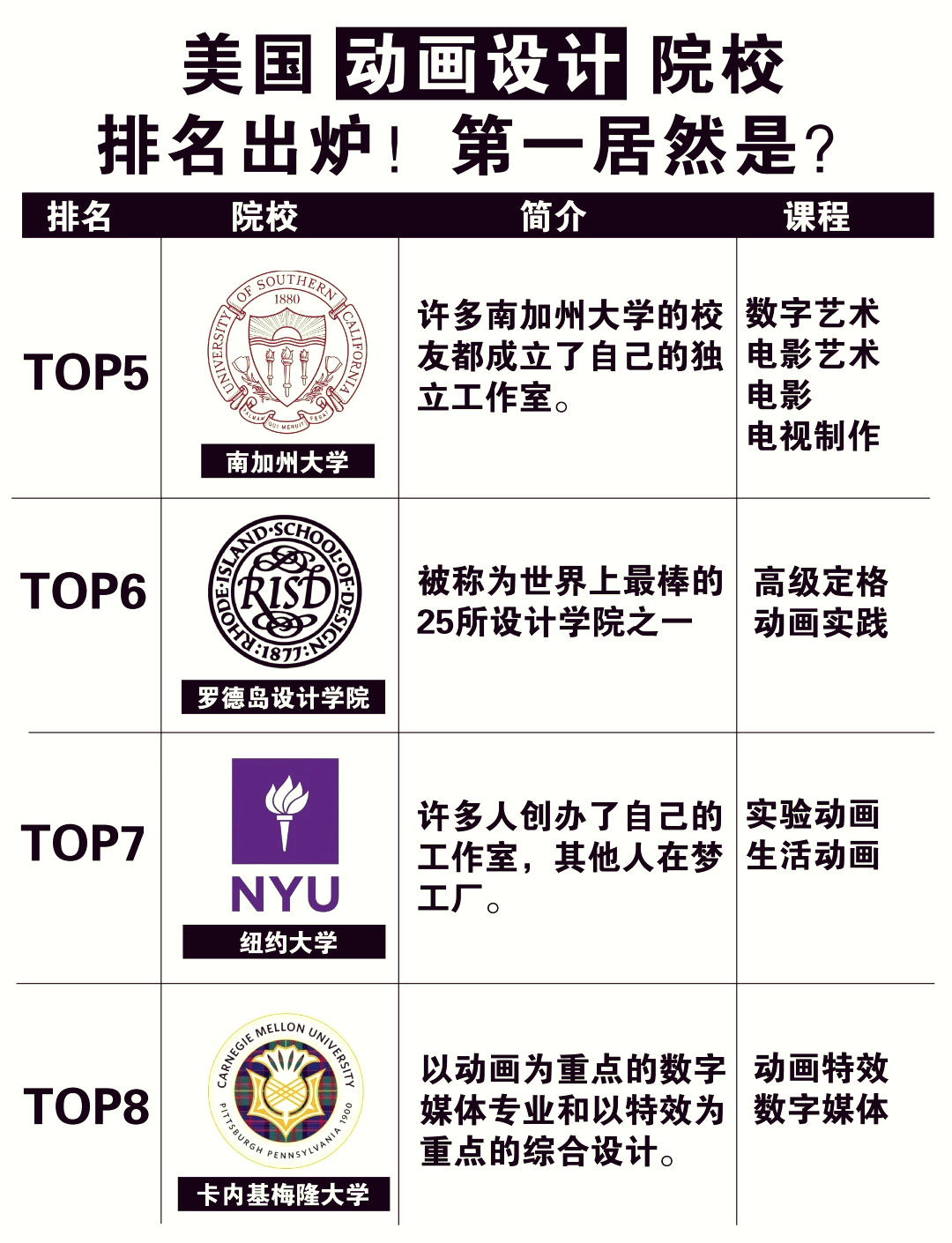 动漫设计大学排名前十