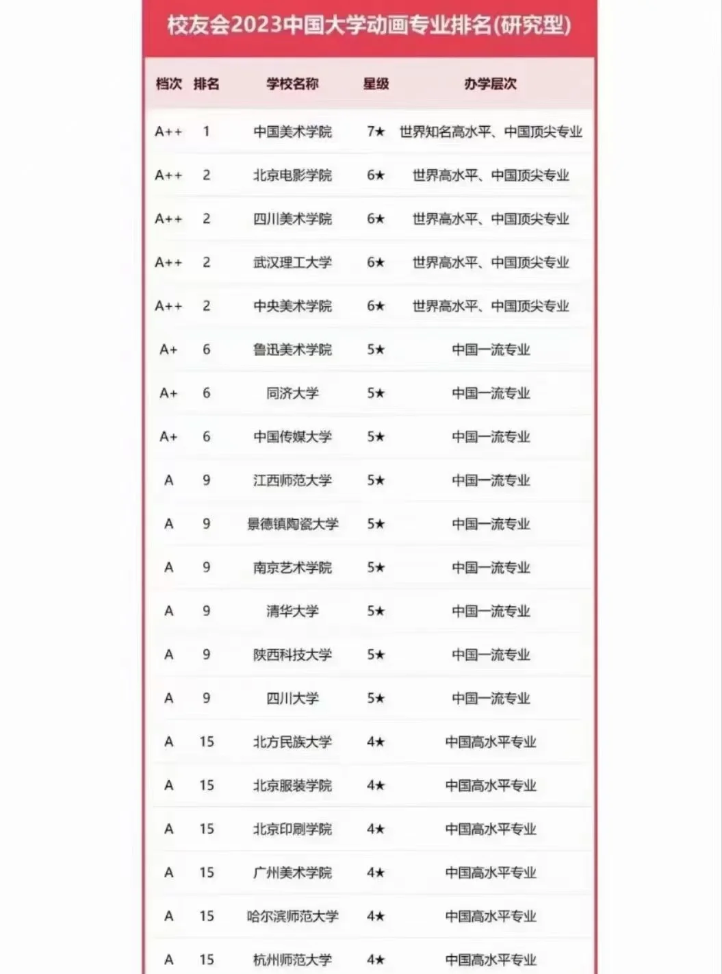 动漫设计大专学校排名