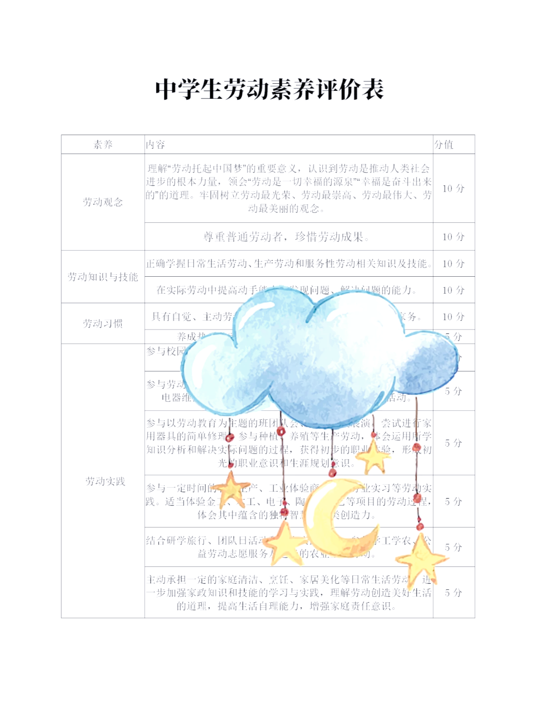 艺术素养综合素质评价劳动与实践