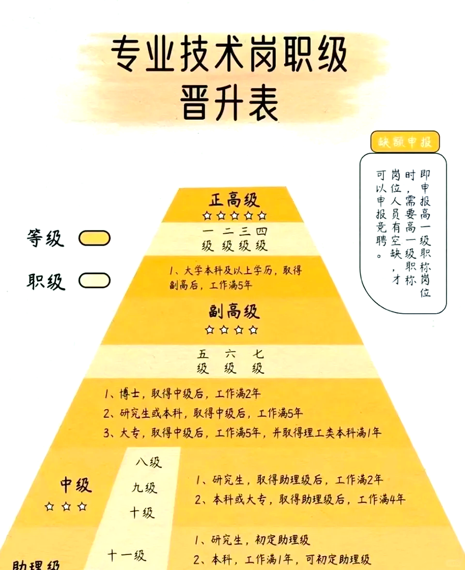 专家打分表层次分析法=层次分析法中专家打分法怎么处理