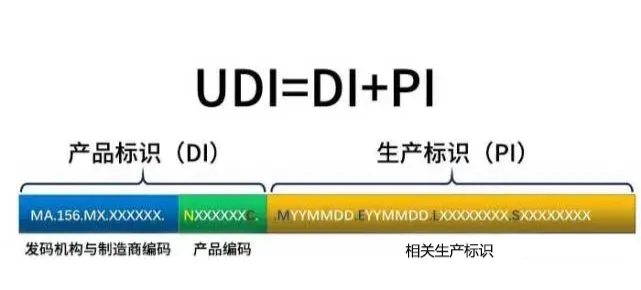 udf,udaf,udtf之间的区别，udf udaf udtf区别 解决问题