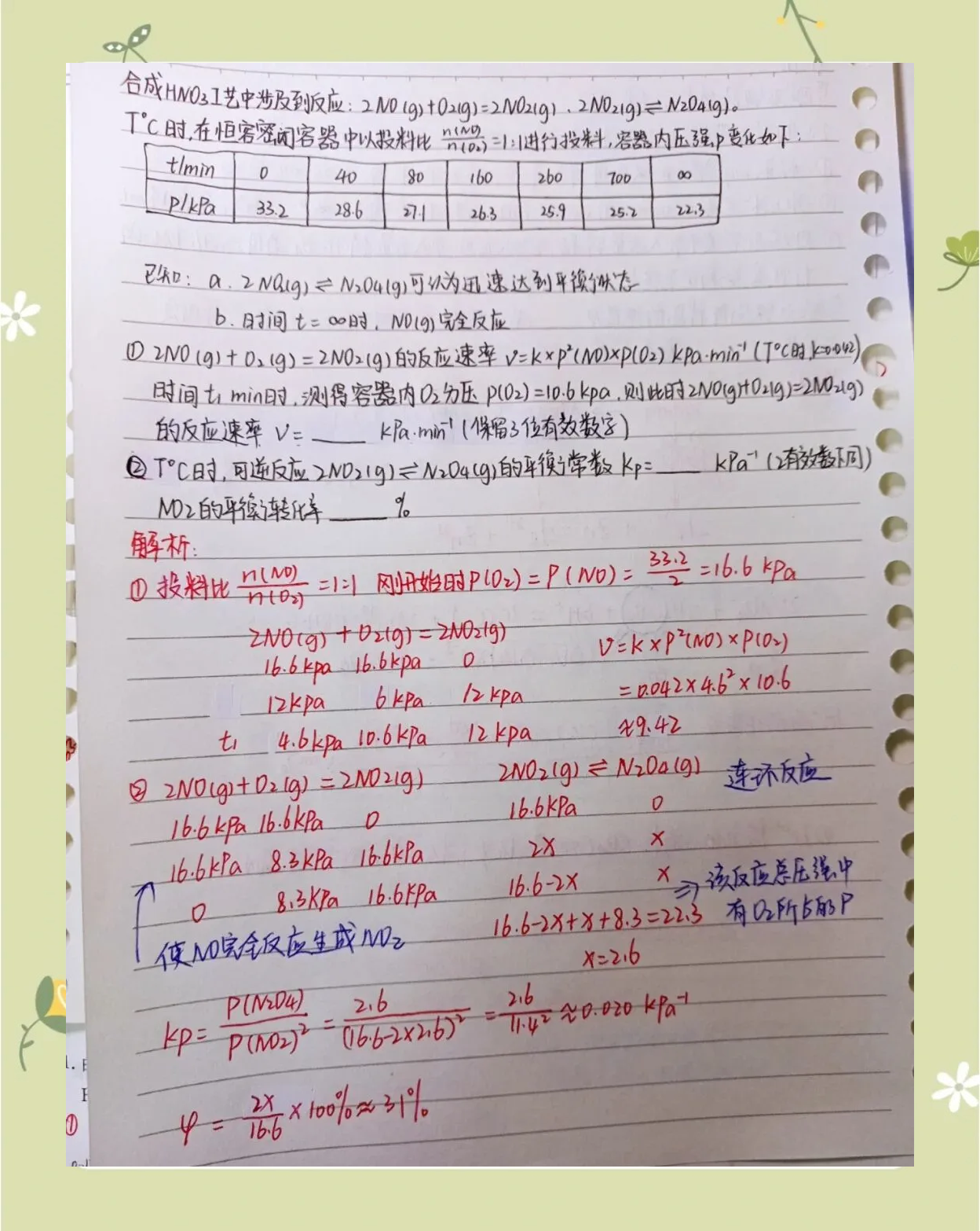 化学提分技巧九年级(化学怎么快速提分初三)  第1张