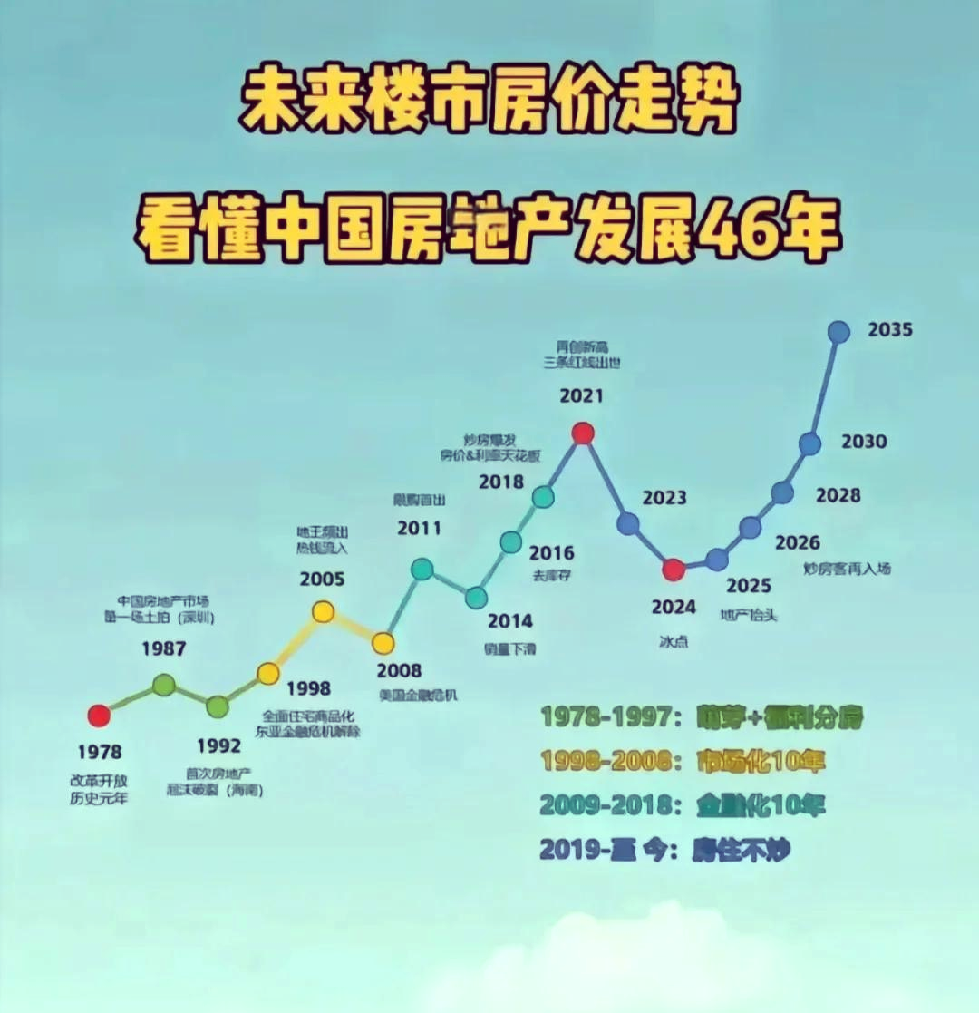 2025年房价会上涨吗