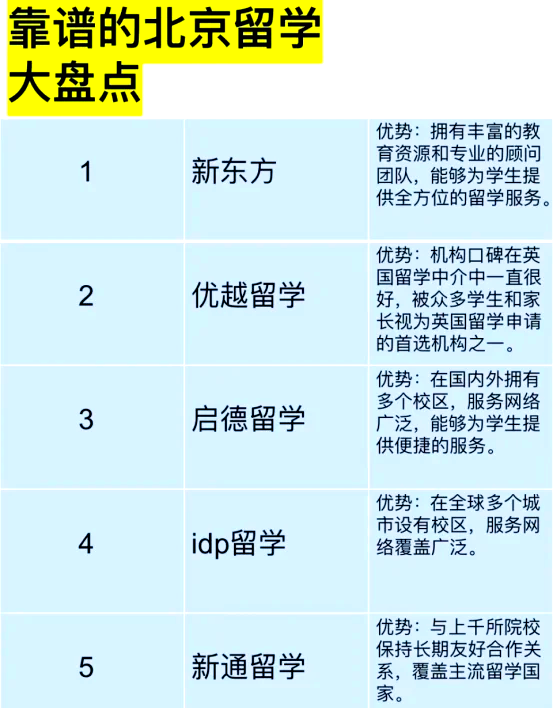 留学指导机构费用多少(出国留学咨询机构如何收费)