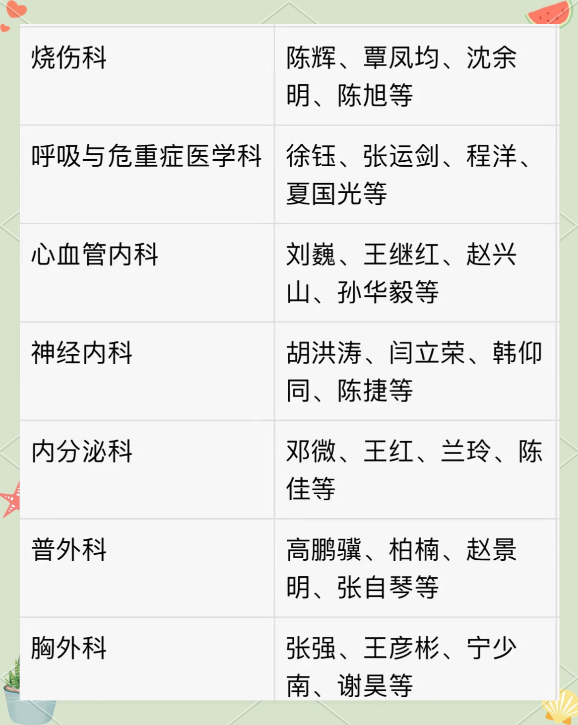 北京積水潭醫院、順義區號販子聯系方式「找對人就有號」的簡單介紹