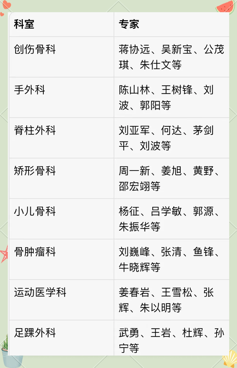 北京积水潭医院、东城区跑腿代帮挂号，认真服务每一位客户的简单介绍
