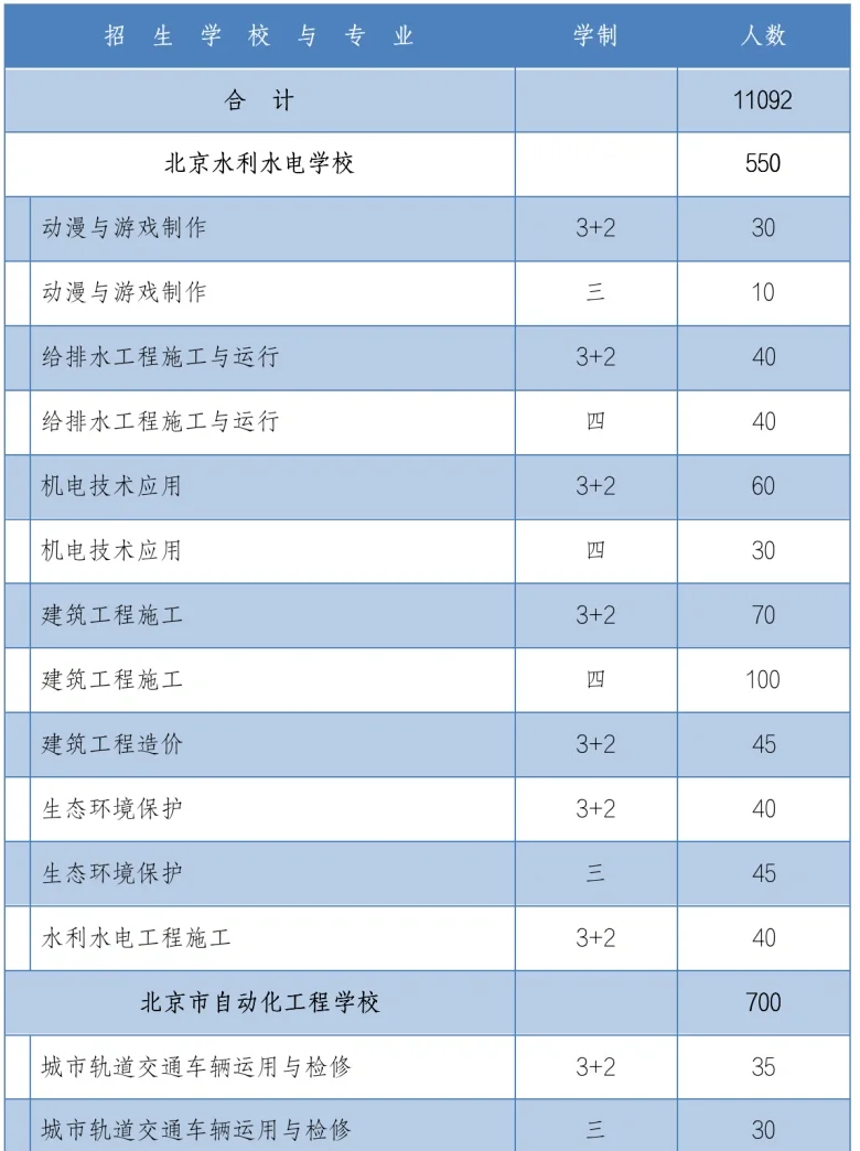 2024北京技校排名榜官网