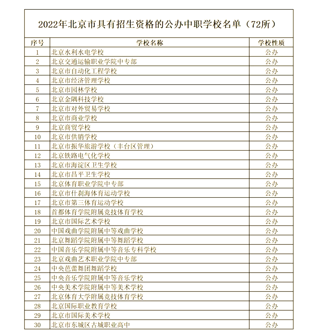 北京中职学校排名前十
