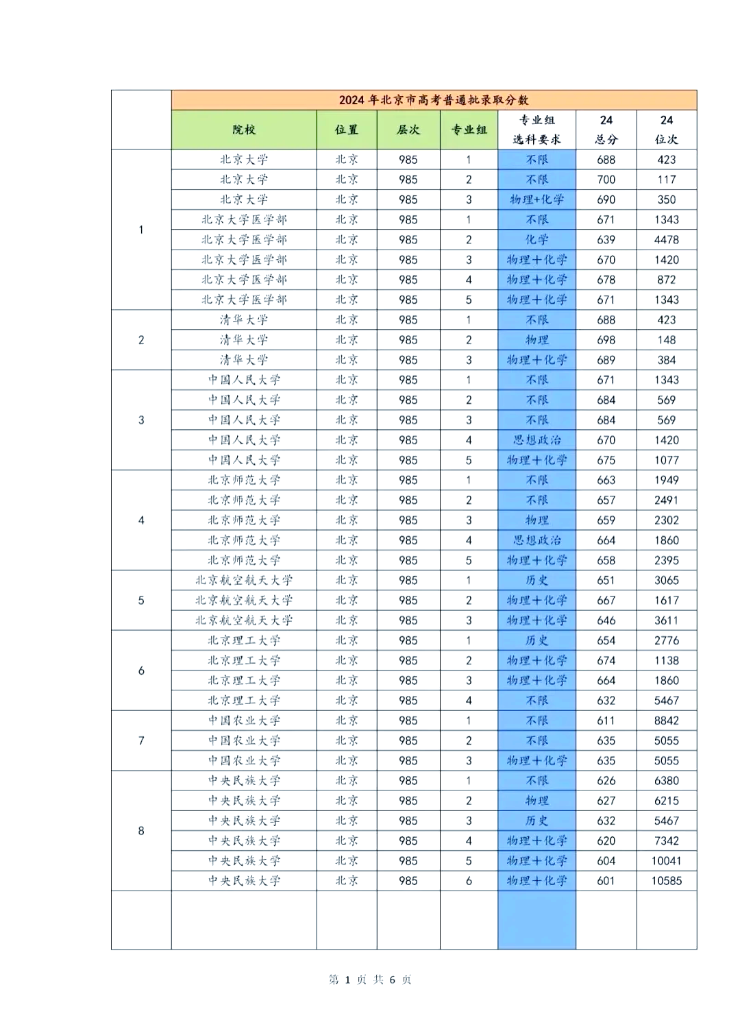 北大数学系全国排第几