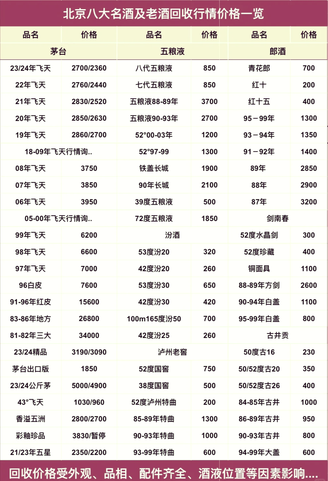 酒价格表大全