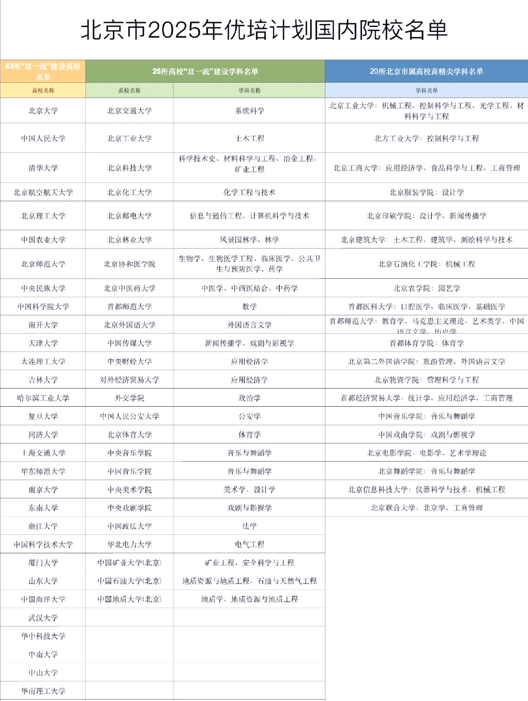 北京留学机构排行榜