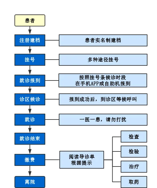 协和医院挂号联系方式专家号简单拿-武汉协和医院网上预约挂号统一平台登入 