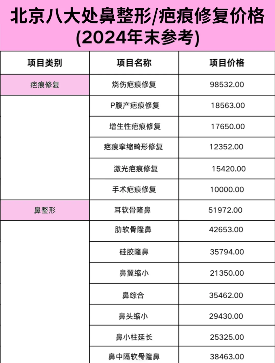 包含八大处整型医院靠谱您满意了我就开心了的词条