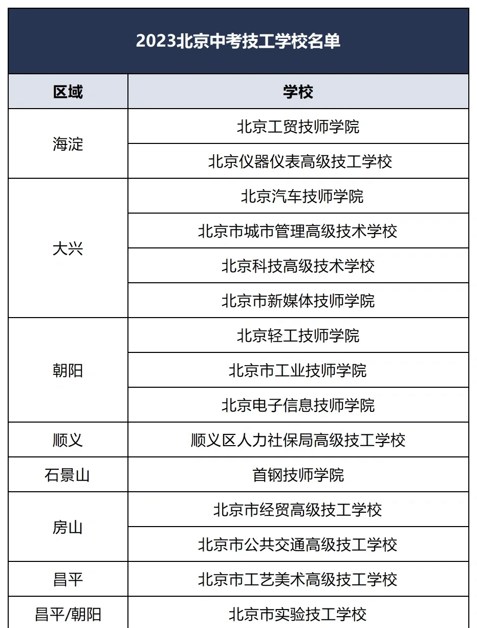 北京中职学校排名前十
