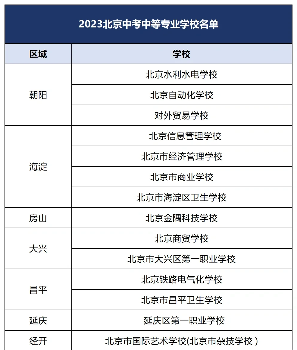 北京中职学校排名前十
