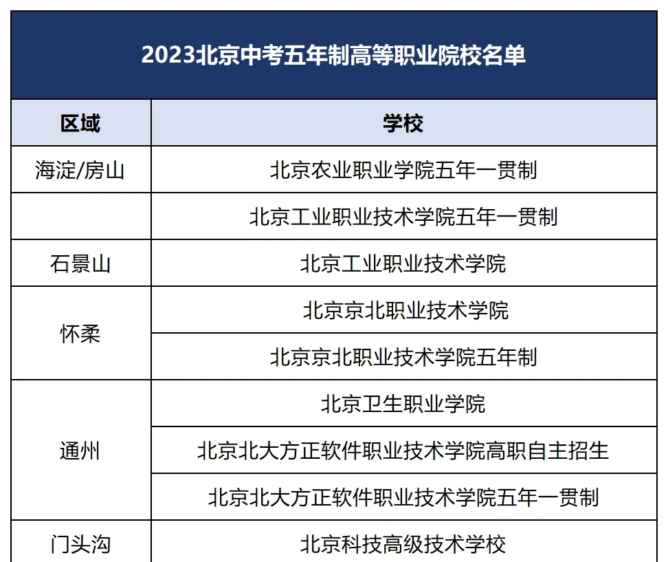 北京中职学校排名前十