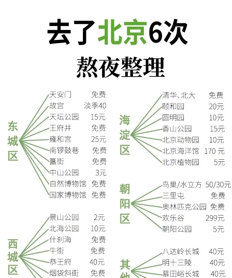 北京陪诊服务公司	北京陪诊收费价格表通州区票贩子挂号推荐，用过的都说好的简单介绍