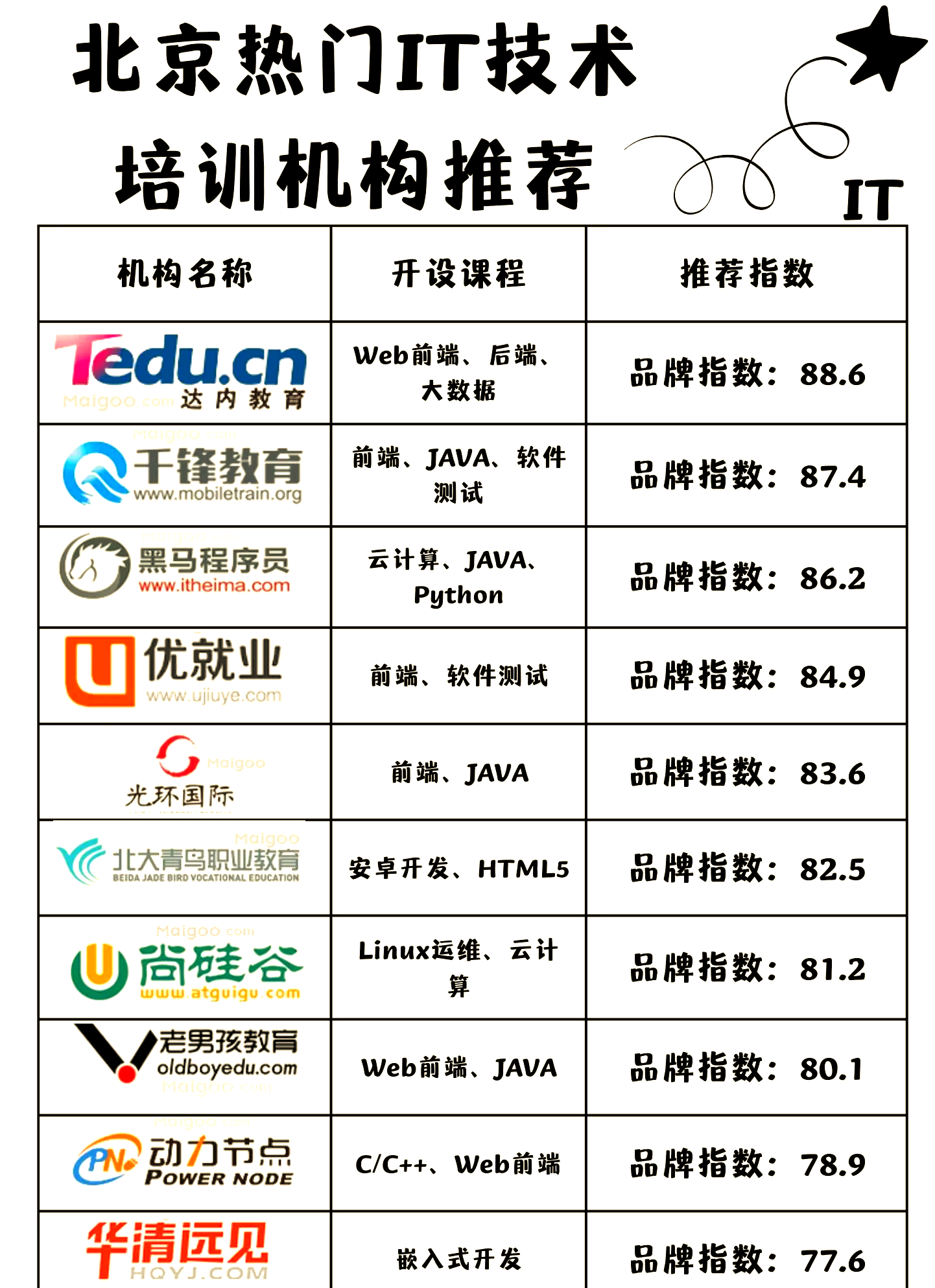 it教育培训机构加盟哪家好的简单介绍 it教诲
培训机构加盟哪家好的简单

先容
（it教育加盟） IT教育