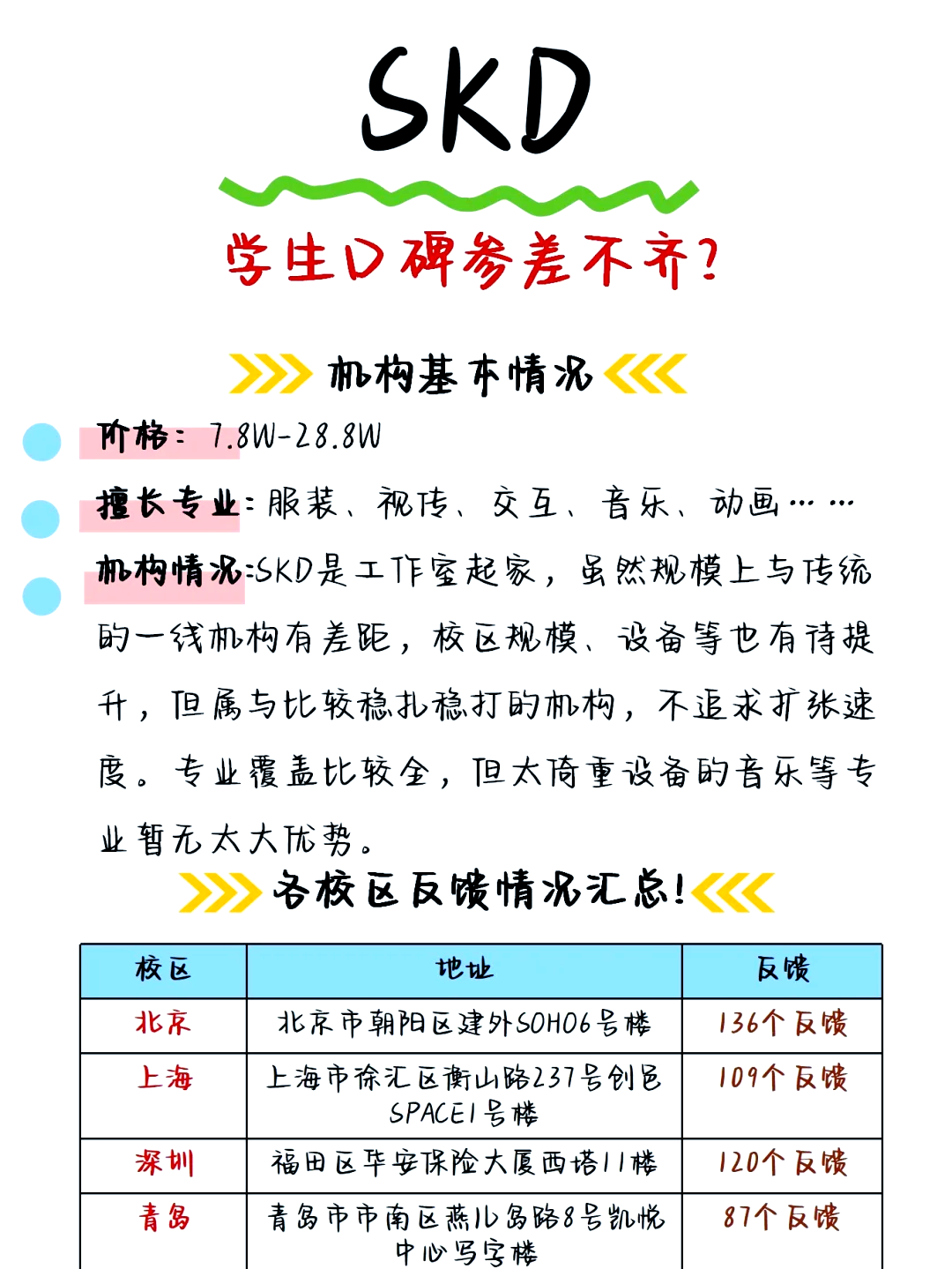 SKD留学机构留学须知 SKD留学机构留学须知