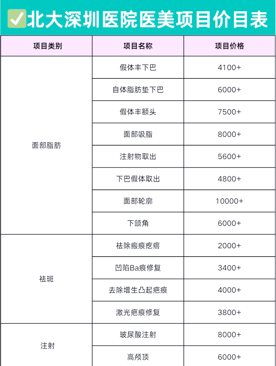医美除疤项目价格表