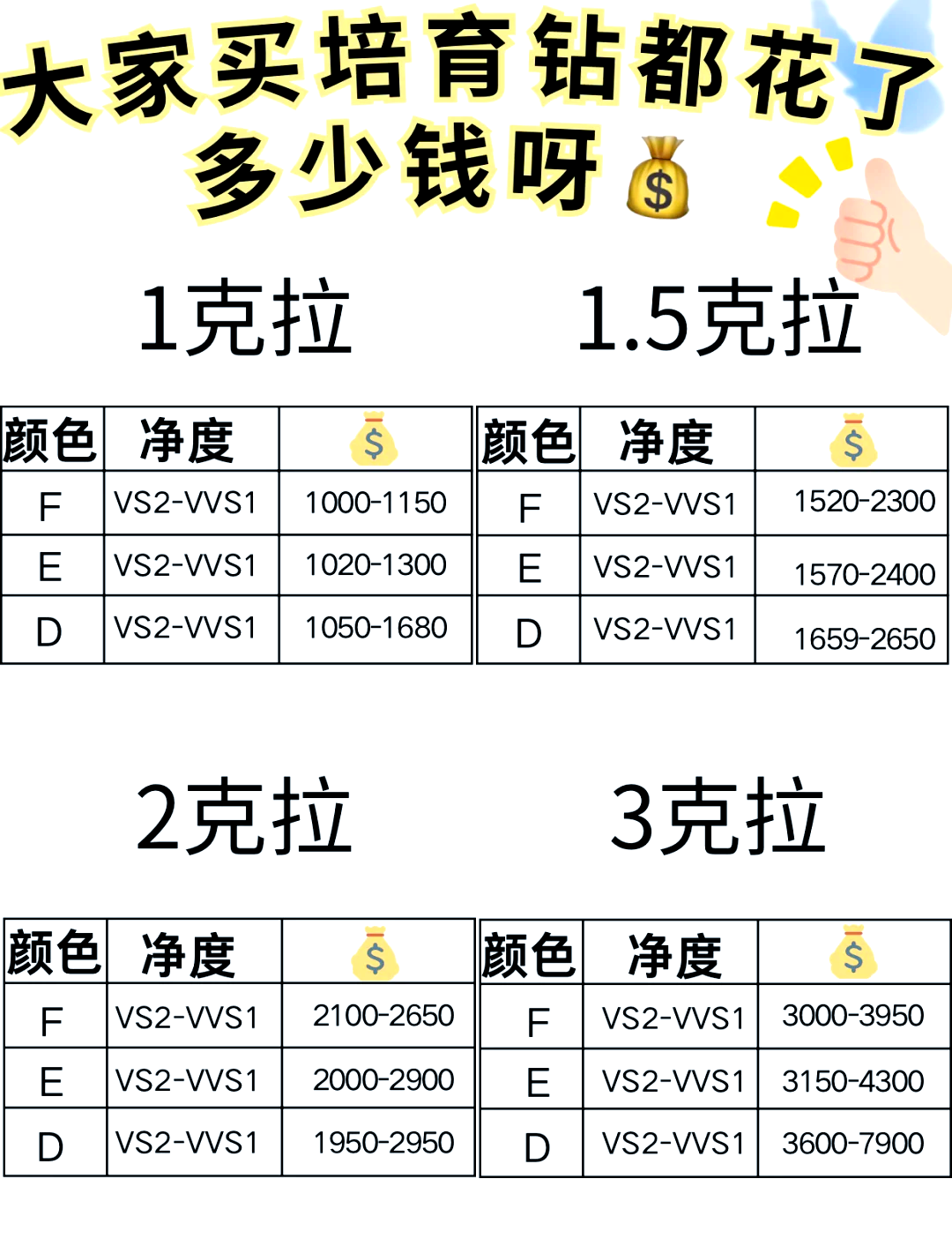 培育蓝宝石价格(培育蓝宝石价格多少钱一克) 第2张