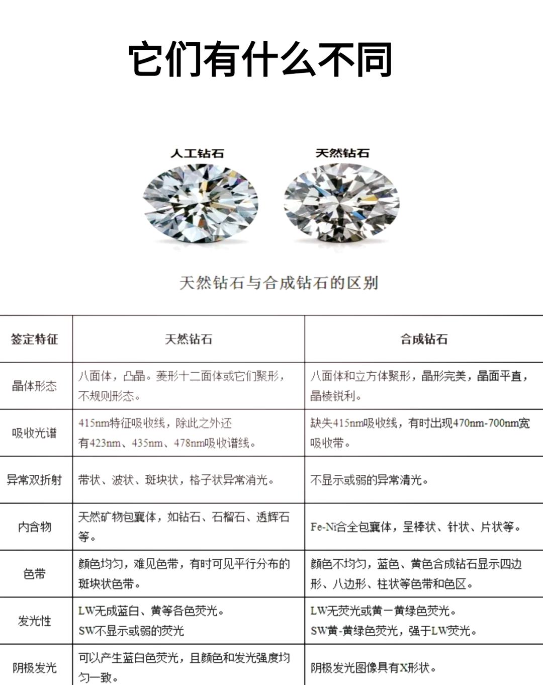 培育宝石和人工宝石哪个好(人工培育宝石和天然宝石的区别)