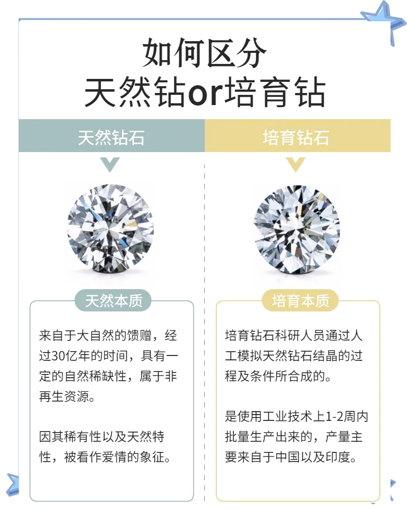 区分培育钻石和天然钻石(区分培育钻石和天然钻石的区别)