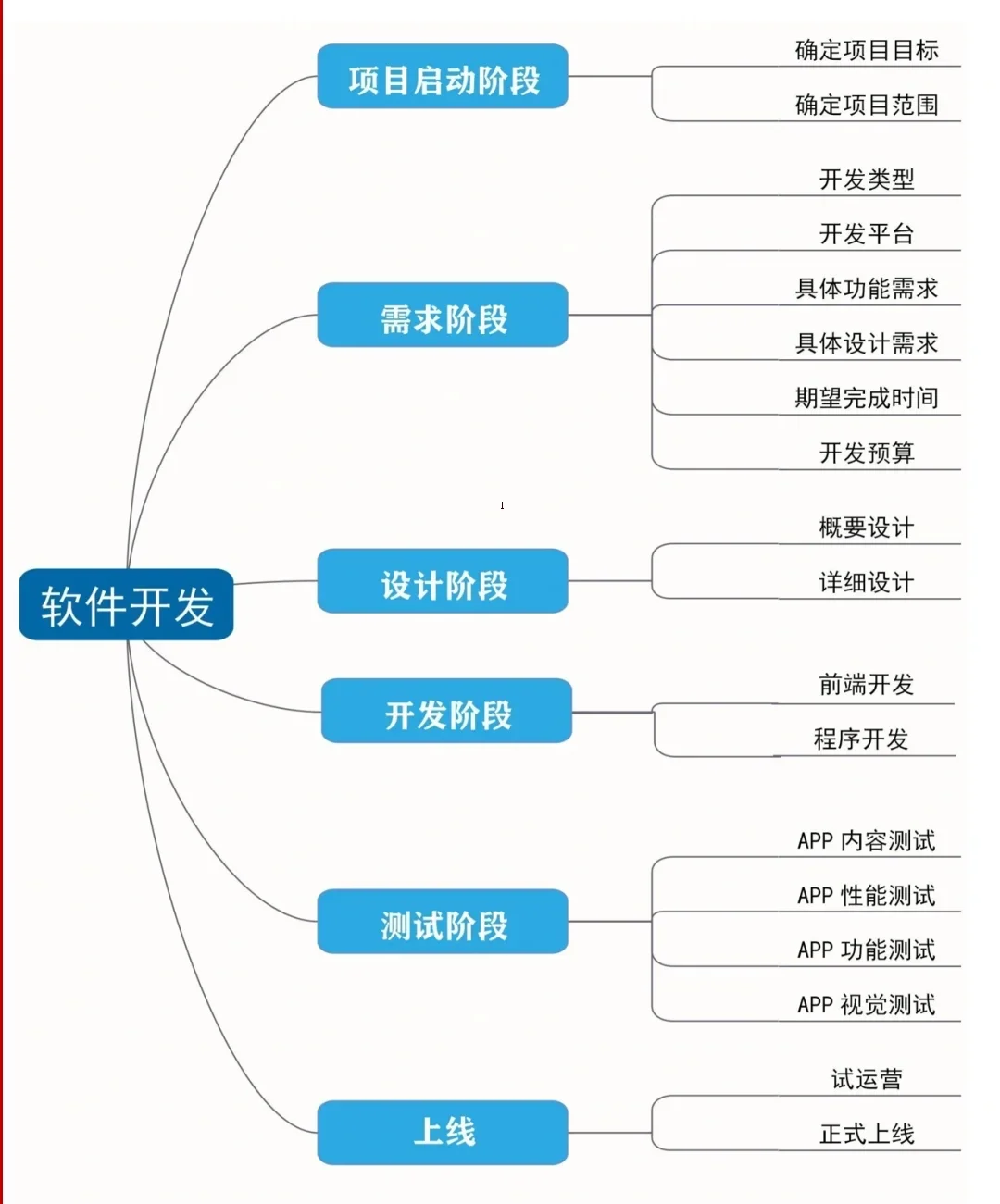 an软件使用教程