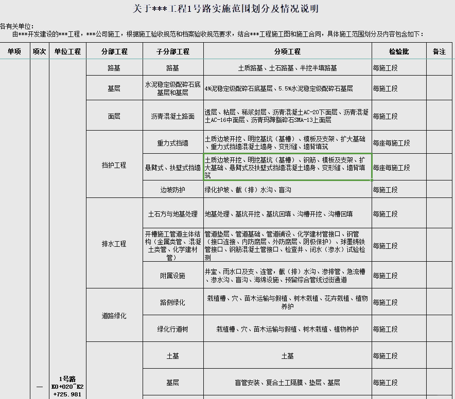 市政公用工程类别划分