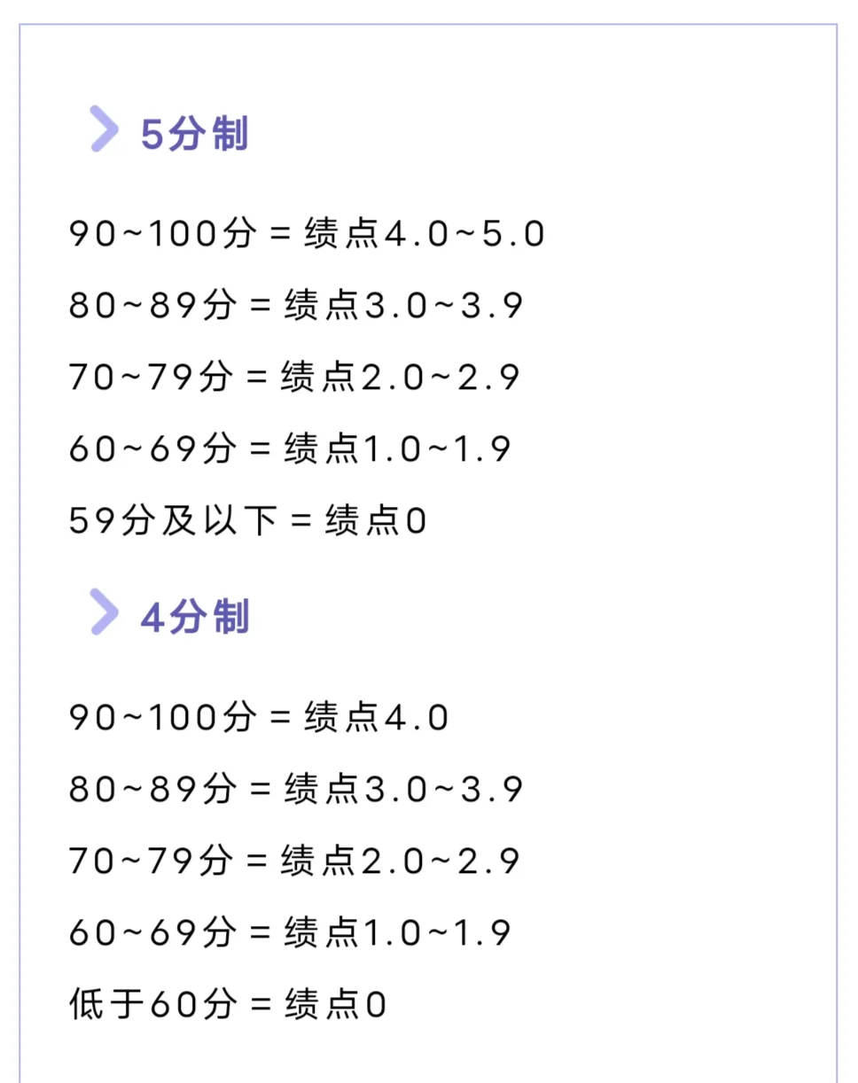 绩点3.6留学多少分(5分制和4分制的绩点对照表)