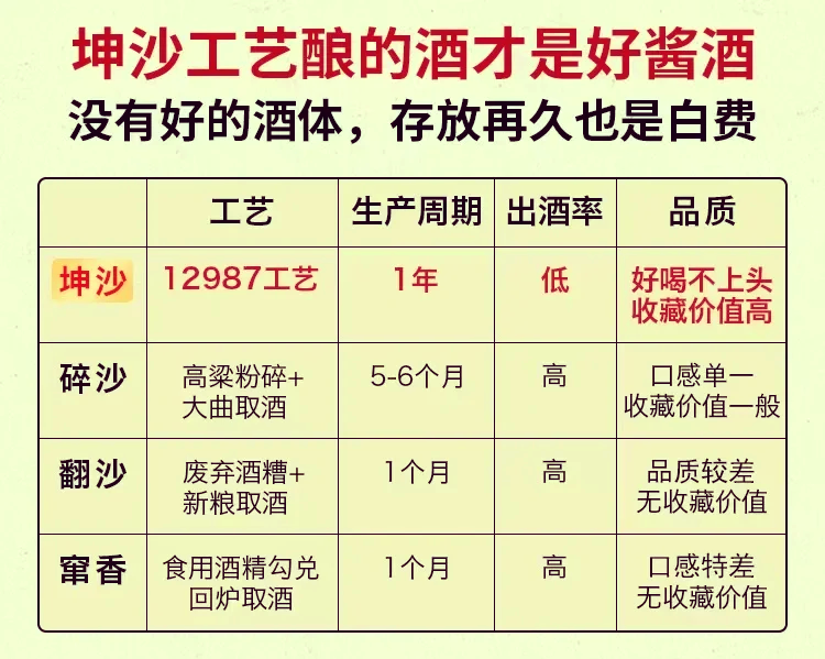 陈厚坤沙酒酱香酒十二年价格，陈厚坤沙酒酱香酒价格