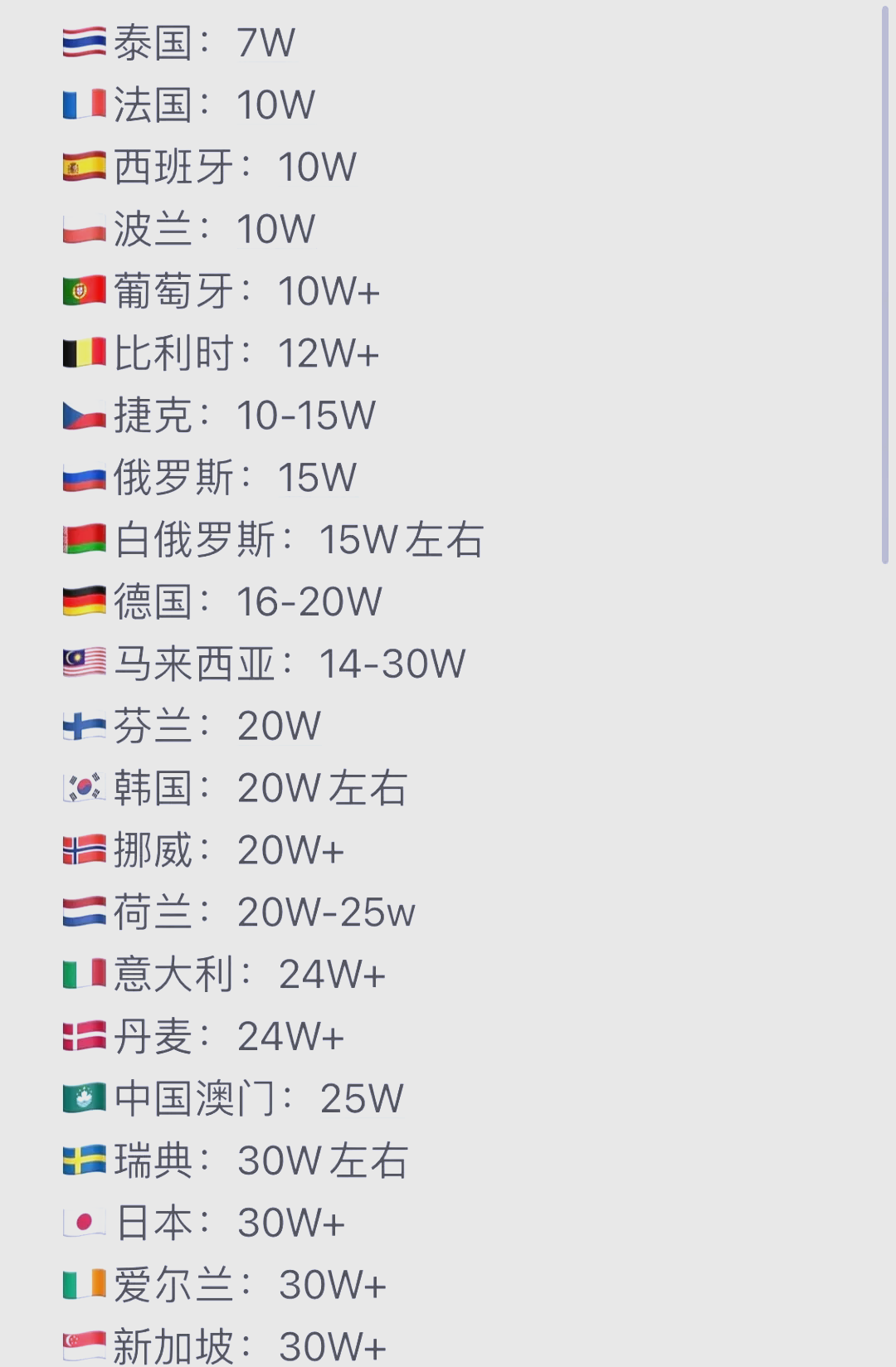爱尔兰硕士留学费用