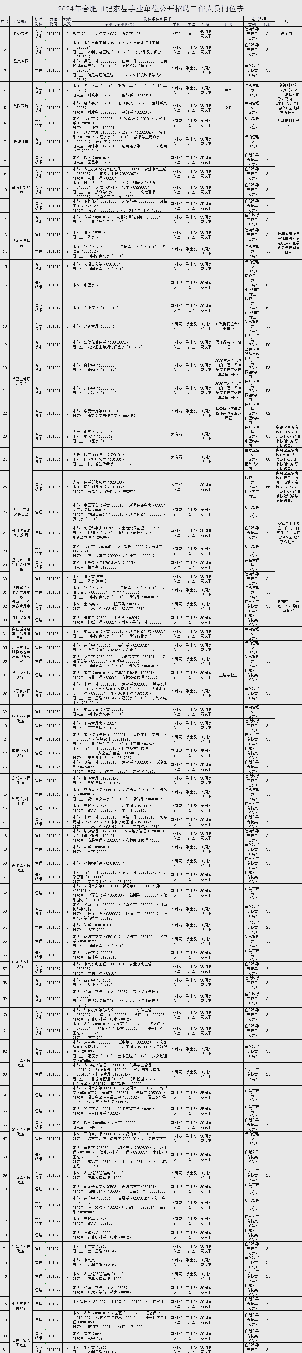 行业代码一览表2024