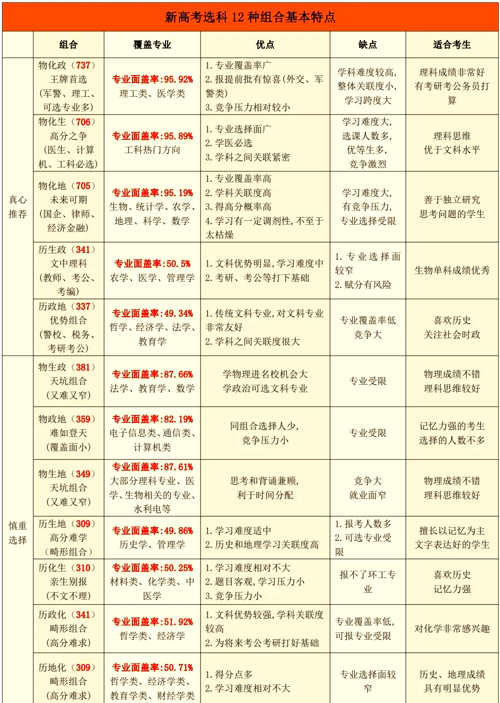 
高中资料免费领！文理/选科全套，可打印
