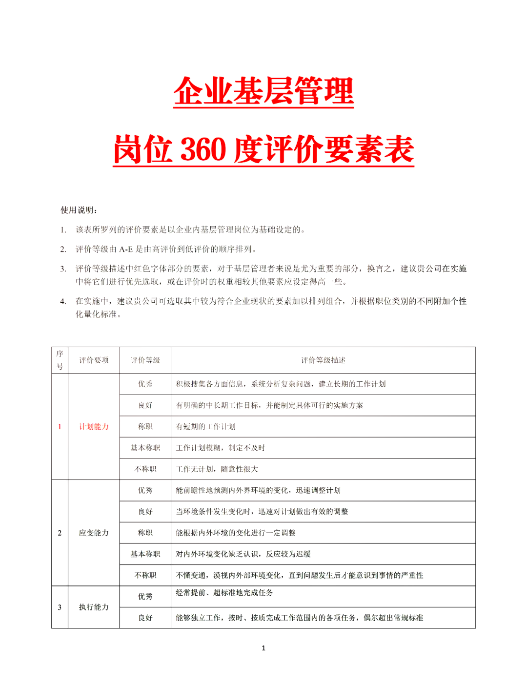 360度绩效评估指标
