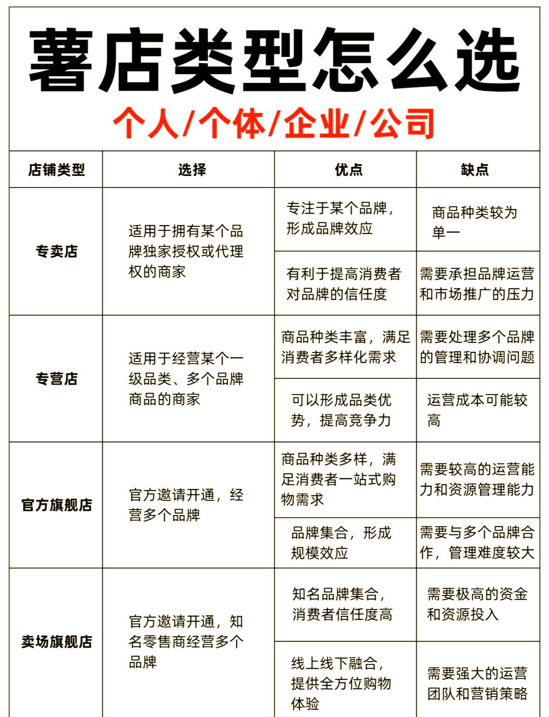 怎样能在百度上搜索到自己的店铺=怎样能在百度上搜索到自己的店铺名字