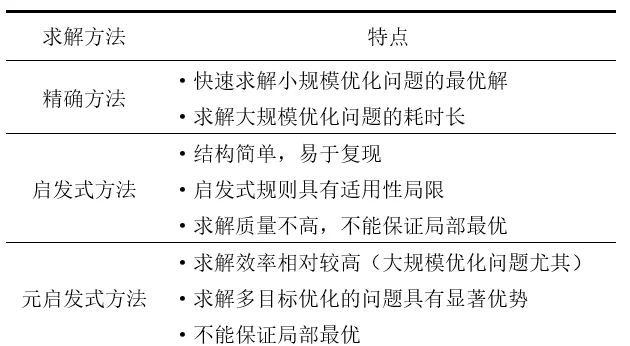 启发式搜索，启发式搜索算法的评价函数是如何计算的