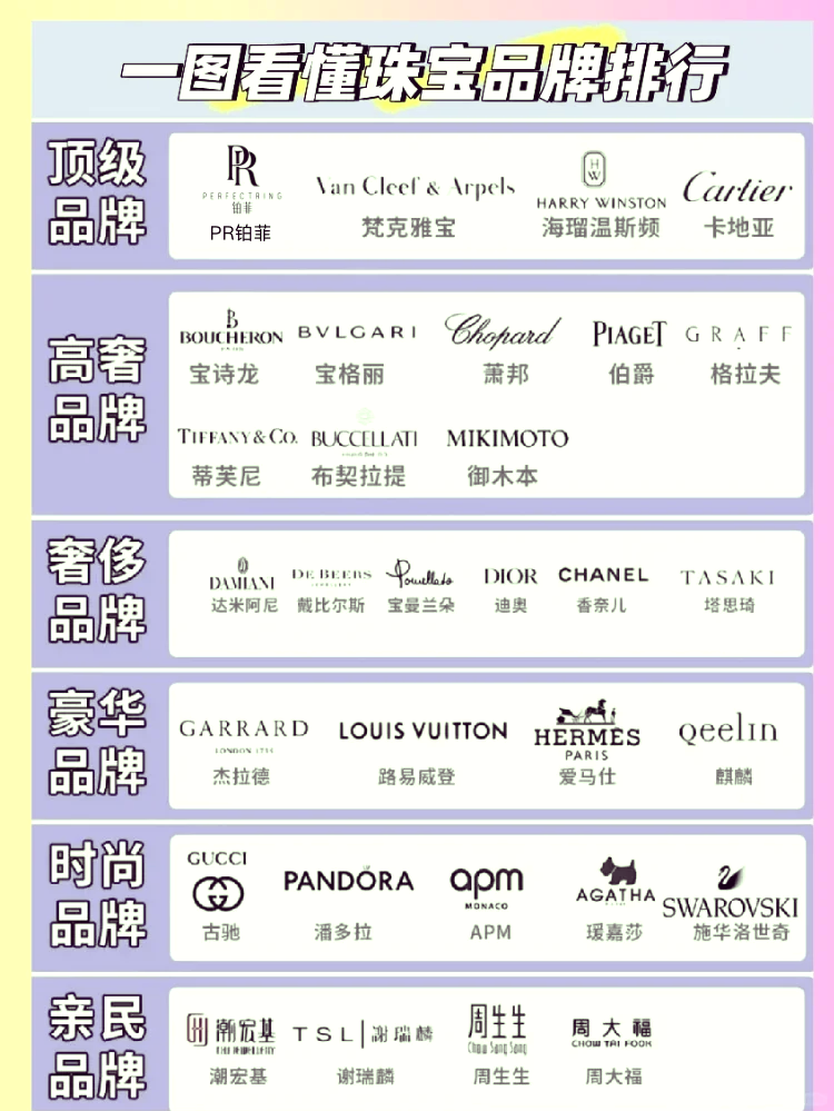 珠宝品牌档次排名(珠宝品牌档次排名前十)