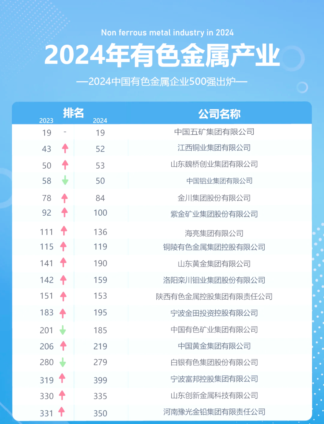 贵金属平台排行榜前十名(贵金属平台排行榜前十名有哪些) 第2张