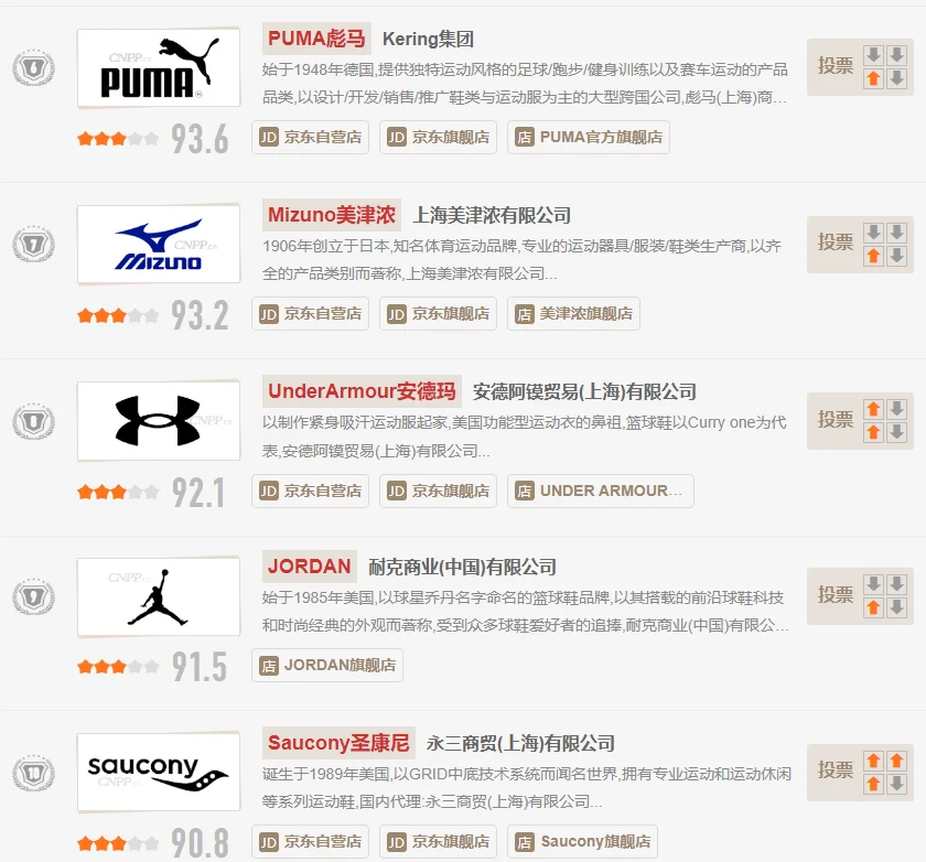 世界十大名牌运动品牌(世界十大名牌运动品牌有哪些)