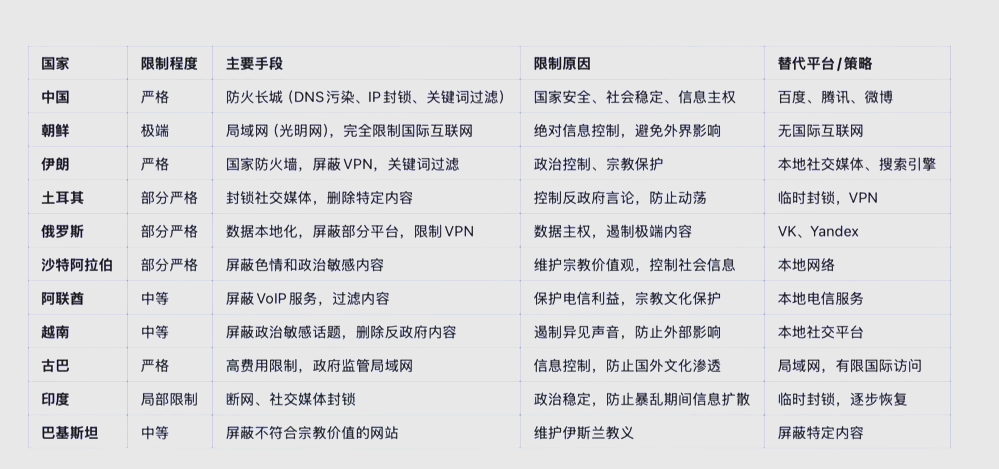 访问限制是什么意思(暂未开放此接口的访问限制是什么意思)