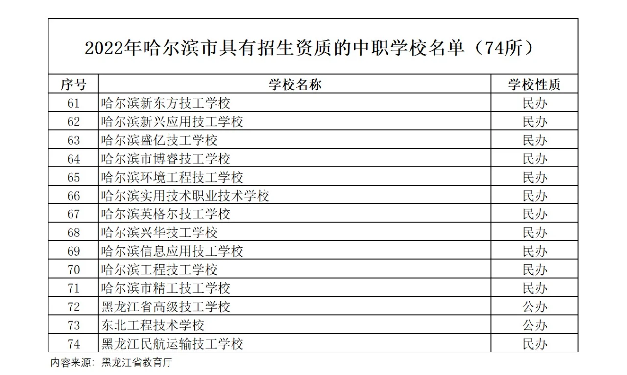 哈尔滨技术学校前十名的