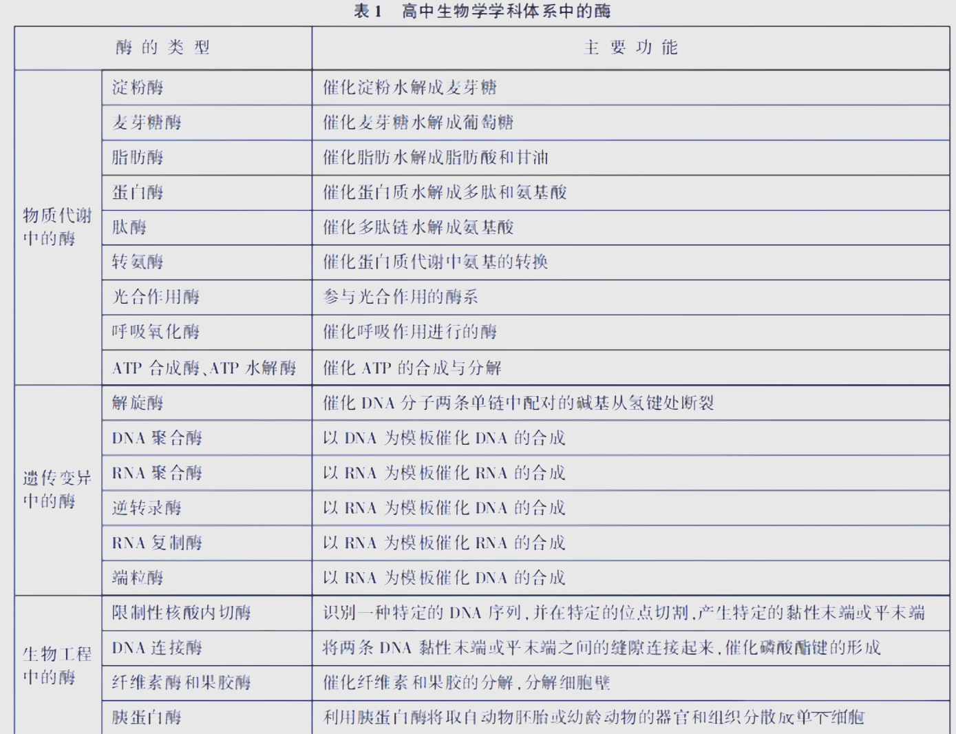 溶血高中生物(溶血对血清的影响)  第2张