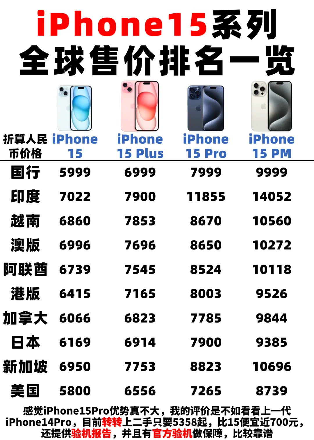 iphone15官网价格表2024