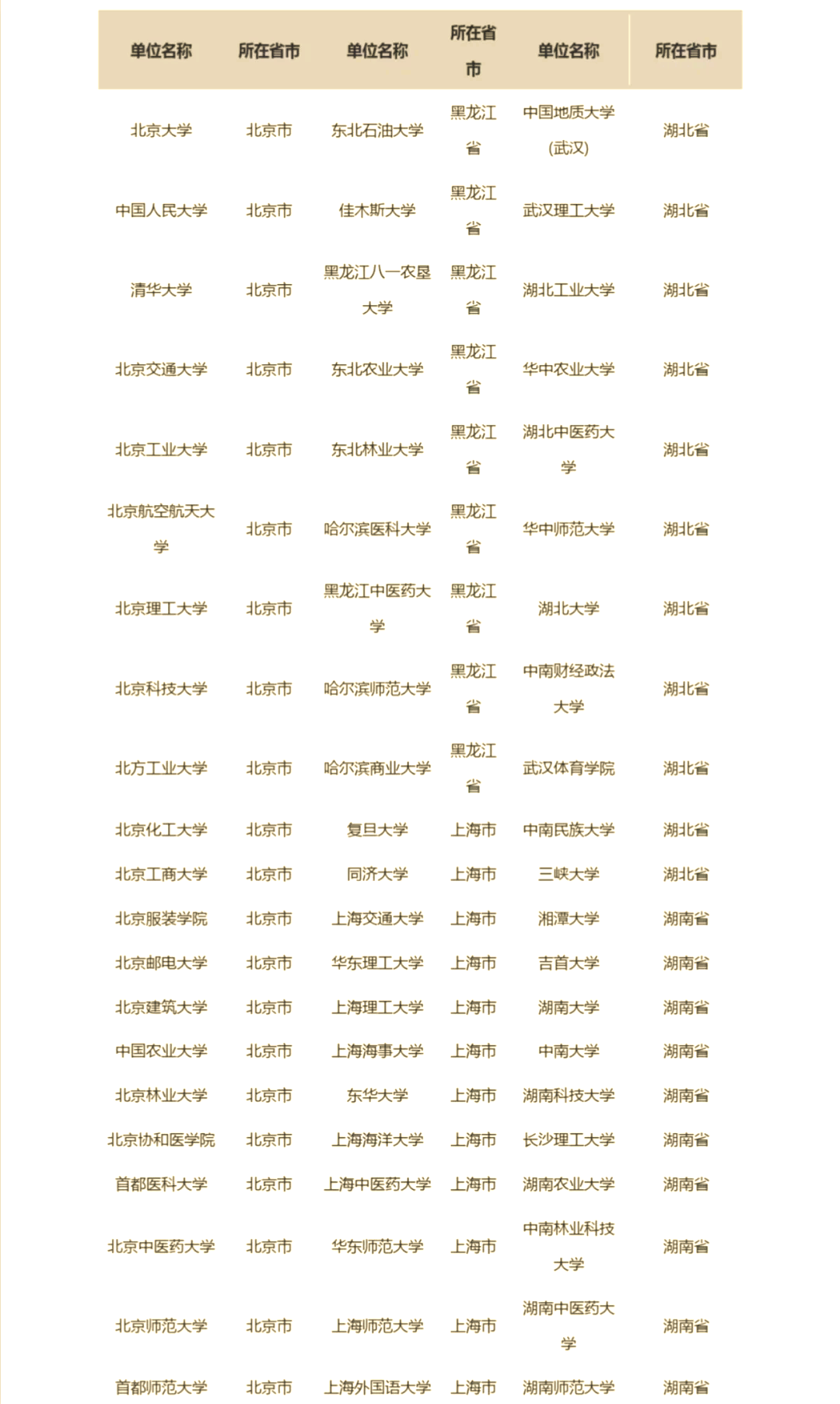 有保研资格的学校名单