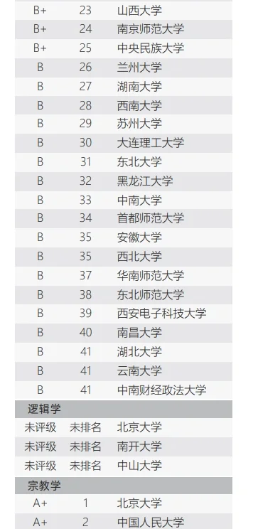 哲学专业全国高校排名榜(哲学专业全国院校排名)