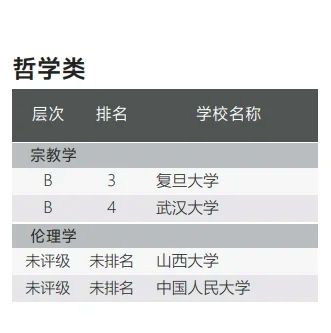重庆哲学专业大学排名一览表及分数线(重庆大学有哲学系吗)