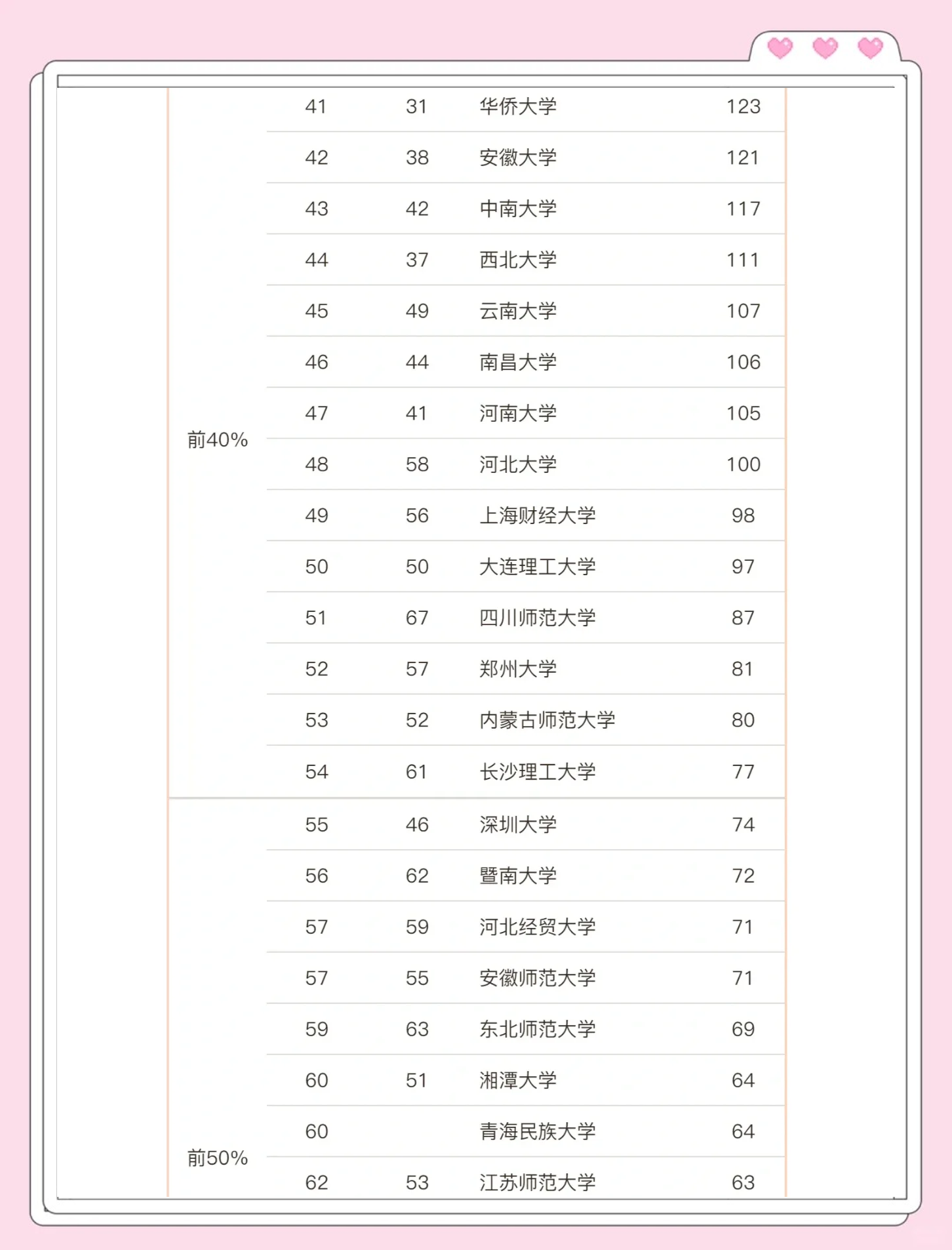 哲学专业大学排名及分数线表格图片(哲学专业排名前十的大学)