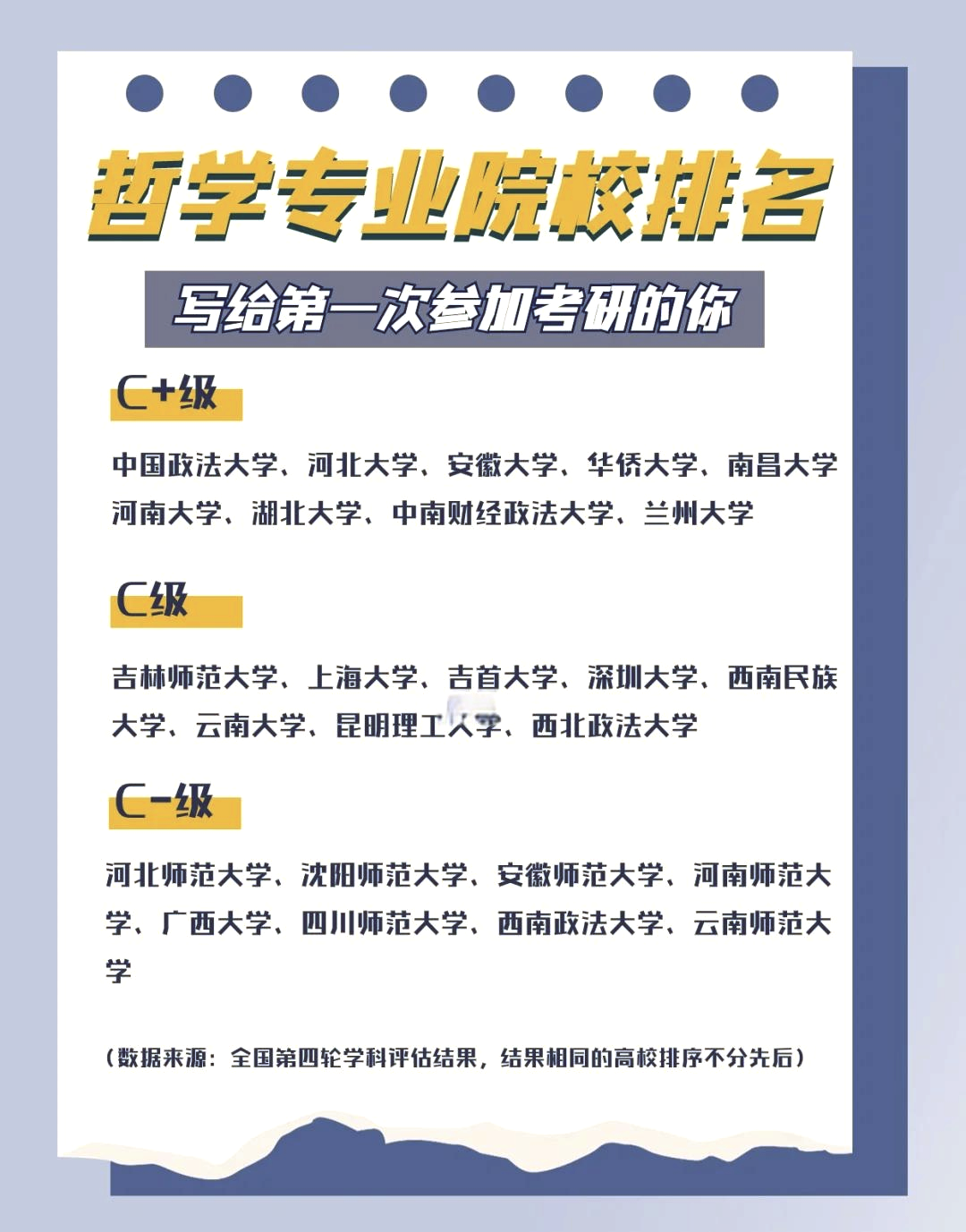 哲学类专业大学排名一览表最新(哲学类专业大学排行)