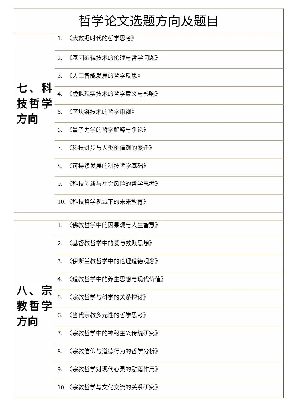 哲学专业的选科要求(哲学专业的选科要求高吗)
